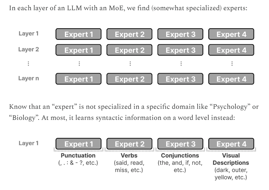 MOE Layers. https://newsletter.maartengrootendorst.com/p/a-visual-guide-to-mixture-of-experts